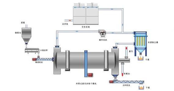 蒸汽<a href=http://www.fs-qx.com/e/tags/?tagname=%E9%98%80%E9%97%A8%E4%BF%9D%E6%B8%A9%E5%A5%97 target=_blank class=infotextkey><a href=http://www.fs-qx.com/e/tags/?tagname=%E9%98%80%E9%97%A8%E4%BF%9D%E6%B8%A9 target=_blank class=infotextkey>閥門保溫</a>套</a>