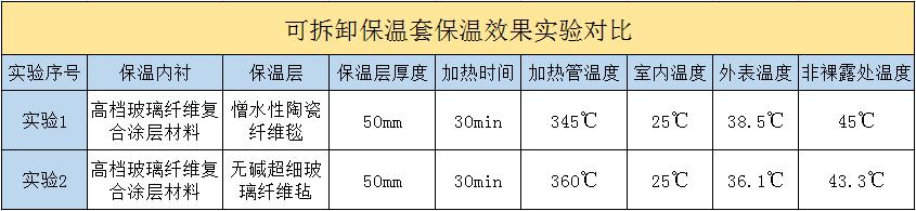 <a href=http://www.fs-qx.com/e/tags/?tagname=%E5%8F%AF%E6%8B%86%E5%8D%B8%E4%BF%9D%E6%B8%A9%E5%A5%97 target=_blank class=infotextkey>可拆卸<a href=http://www.fs-qx.com/e/tags/?tagname=%E4%BF%9D%E6%B8%A9%E5%A5%97 target=_blank class=infotextkey>保溫套</a></a>